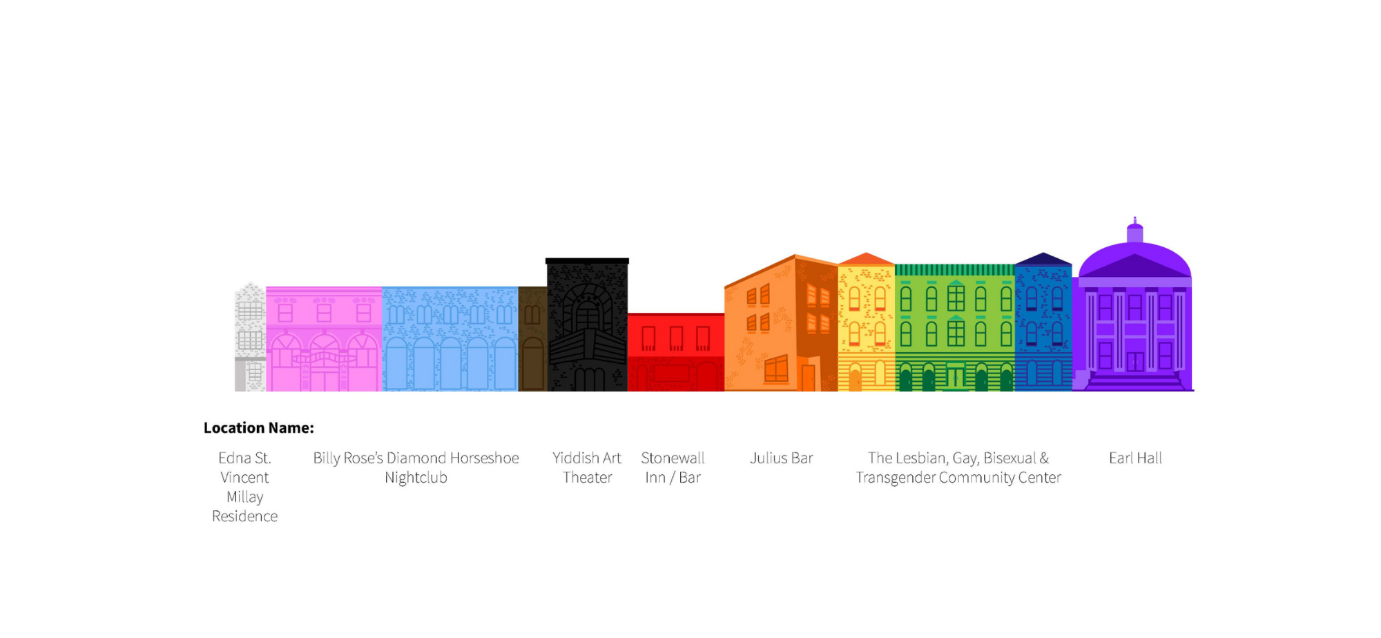 Pride Location Guide